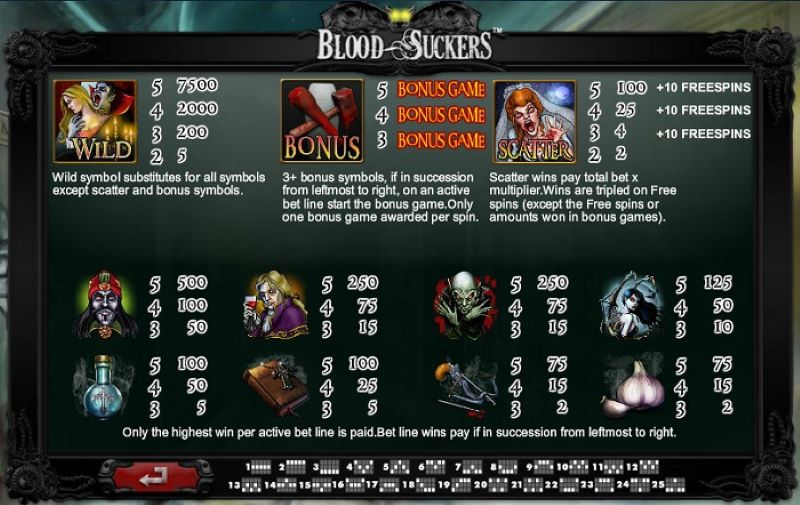 Blood Suckers paytable